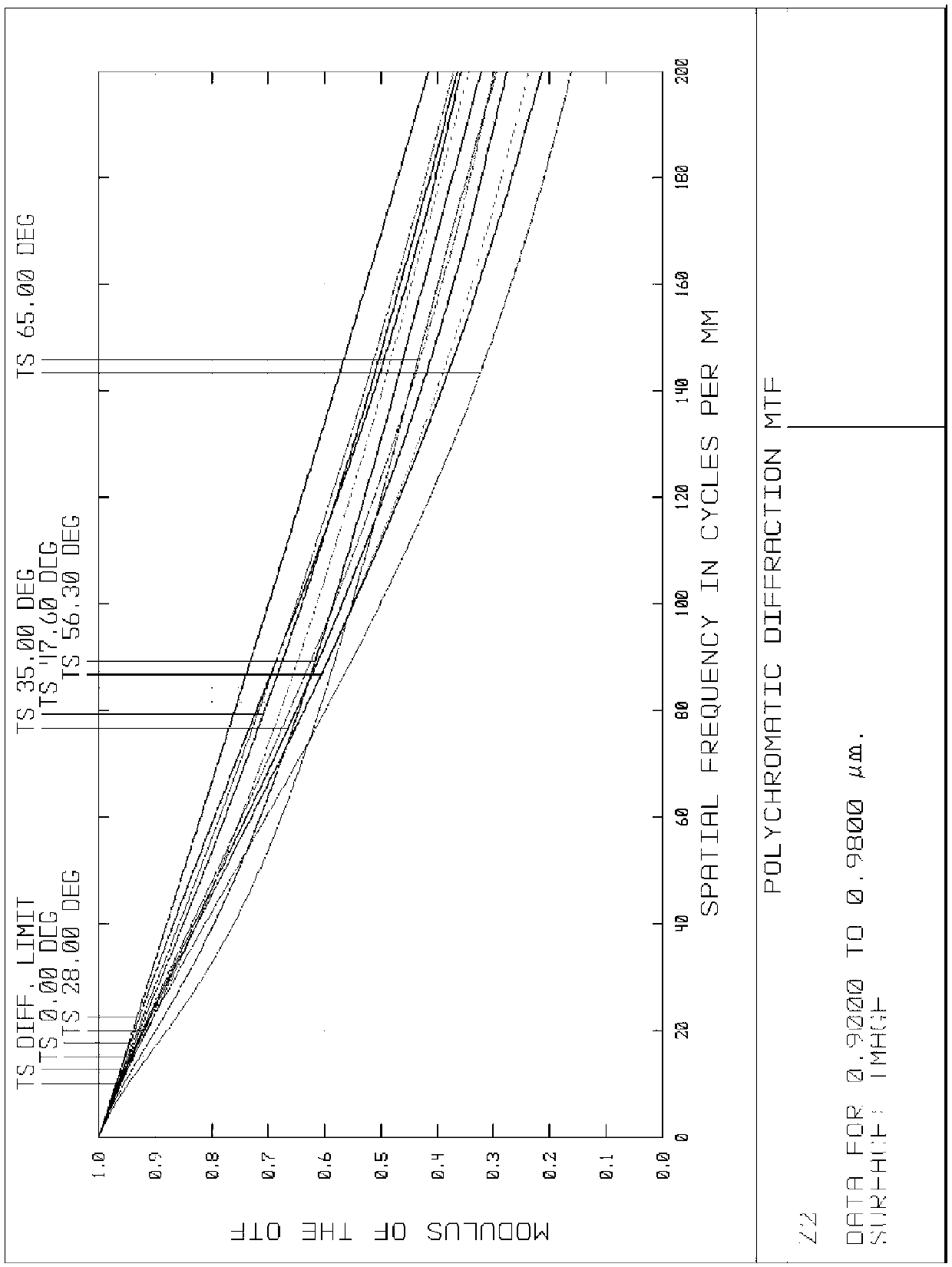 Infrared confocal wide-angle lens optical system