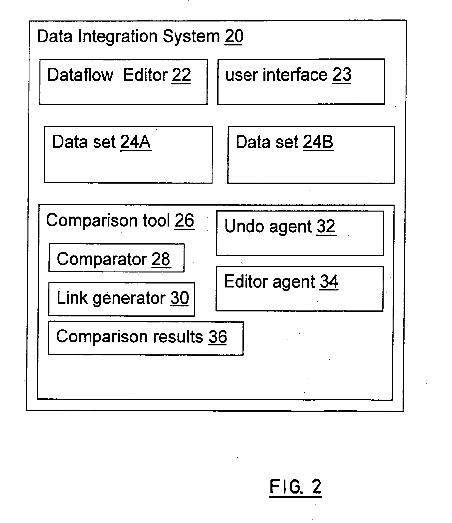 Method and apparatus for comparing process designs