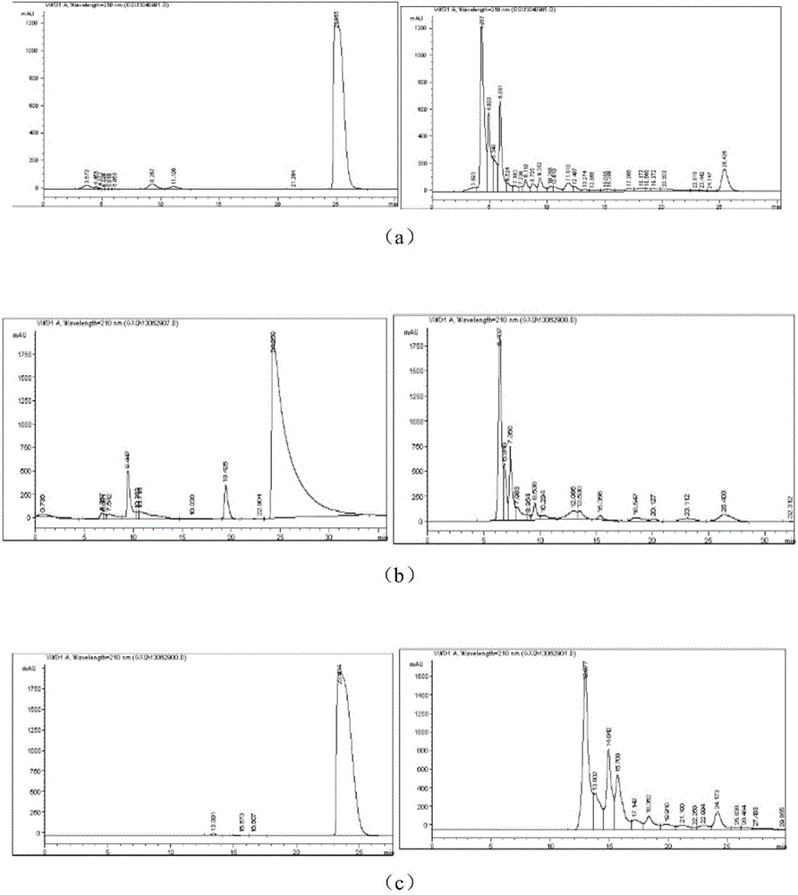 A kind of solid-state fermented feed rich in Bacillus phenyllactic acid coagulans and its preparation