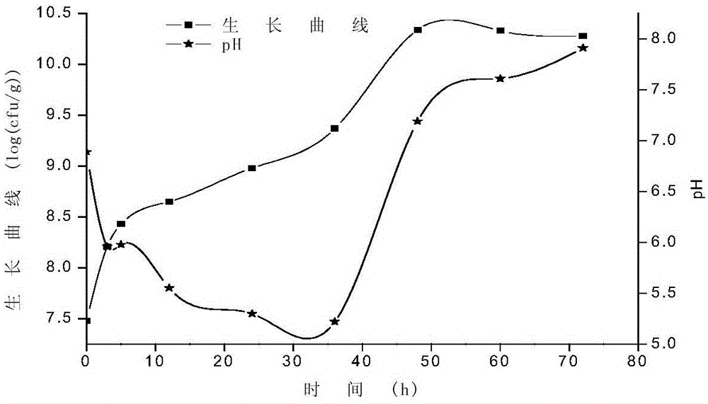 A kind of solid-state fermented feed rich in Bacillus phenyllactic acid coagulans and its preparation