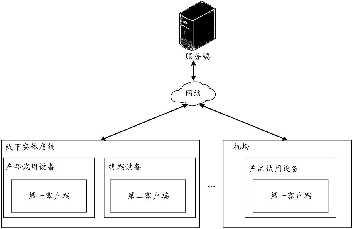 Data object trial method, apparatus and system