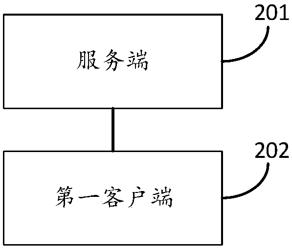 Data object trial method, apparatus and system