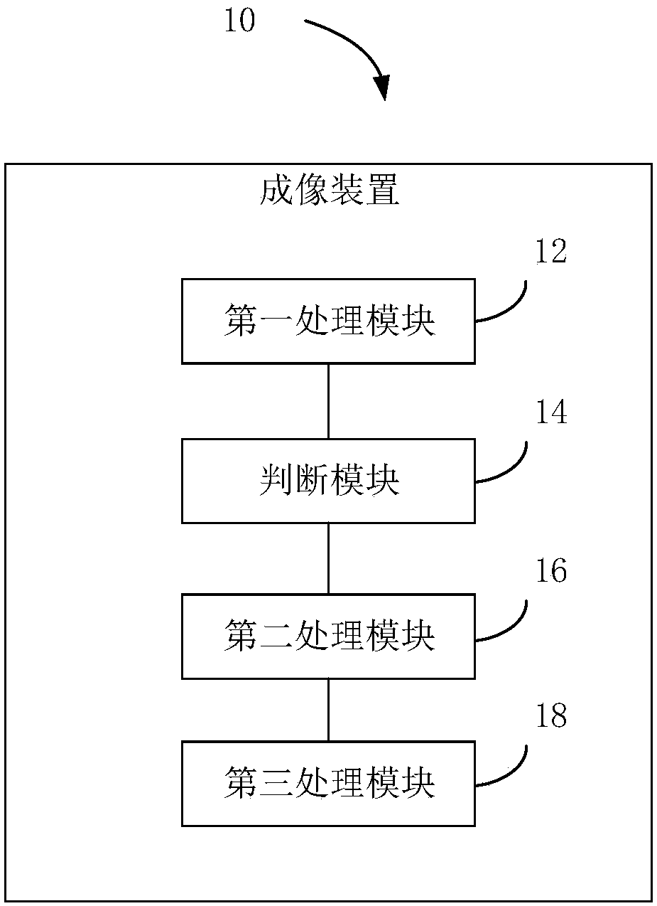 Shooting method, imaging device, computer readable storage medium and computer equipment