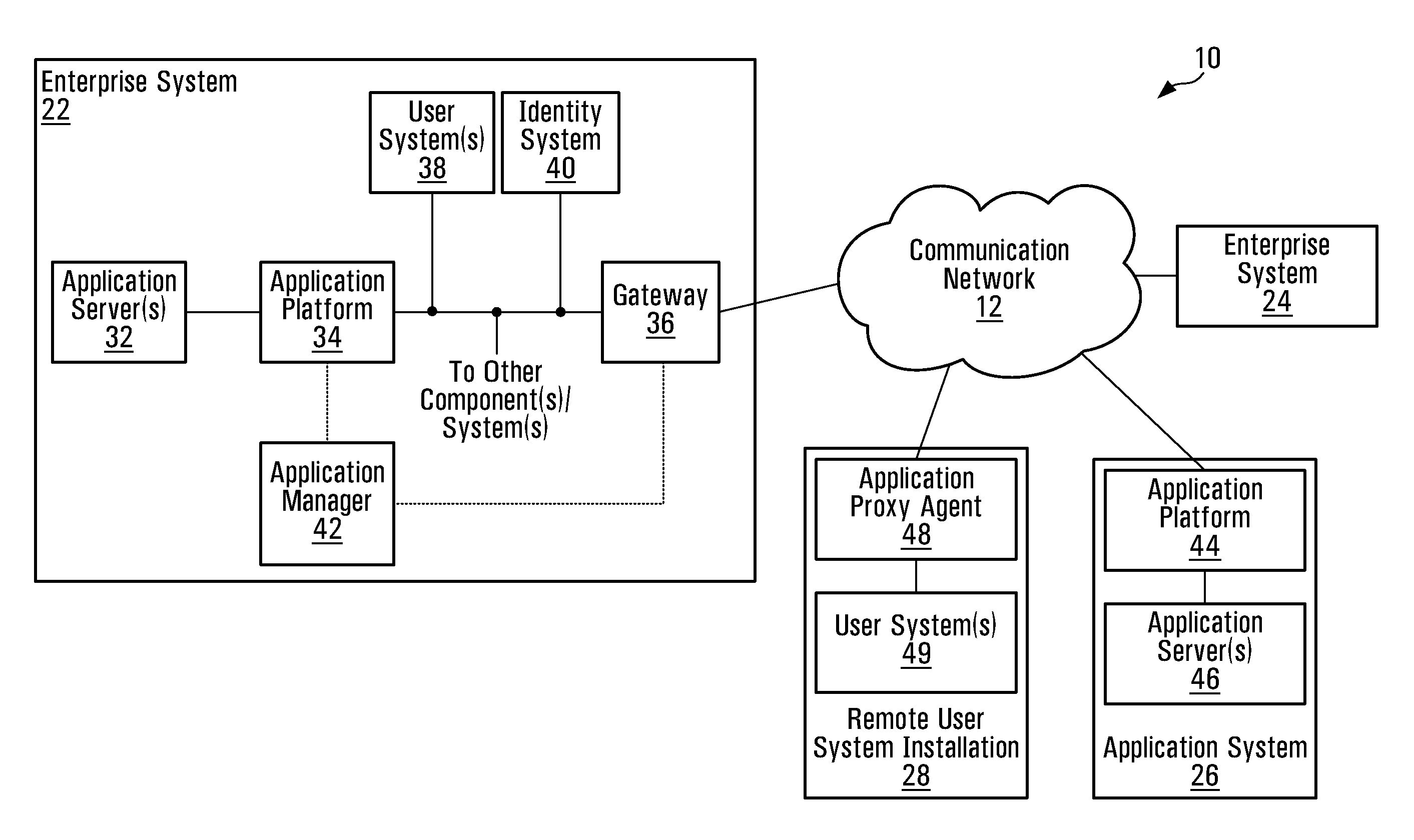 Secure domain information protection apparatus and methods