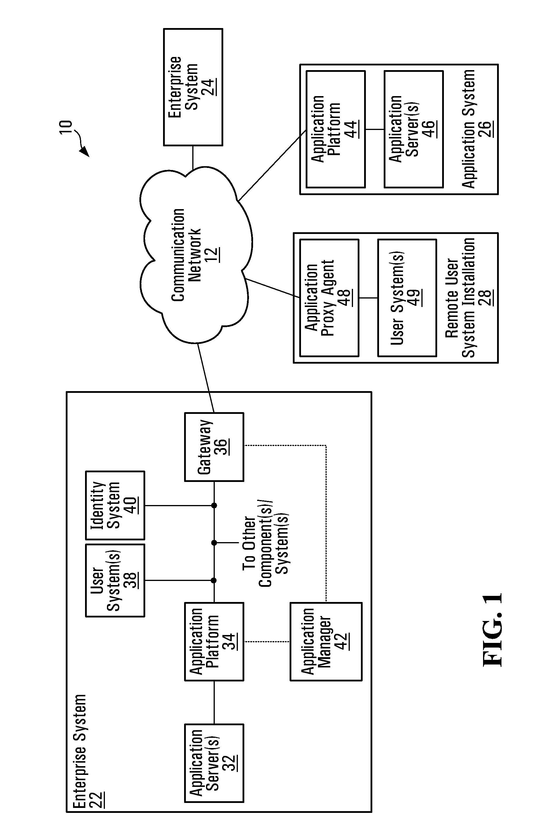 Secure domain information protection apparatus and methods