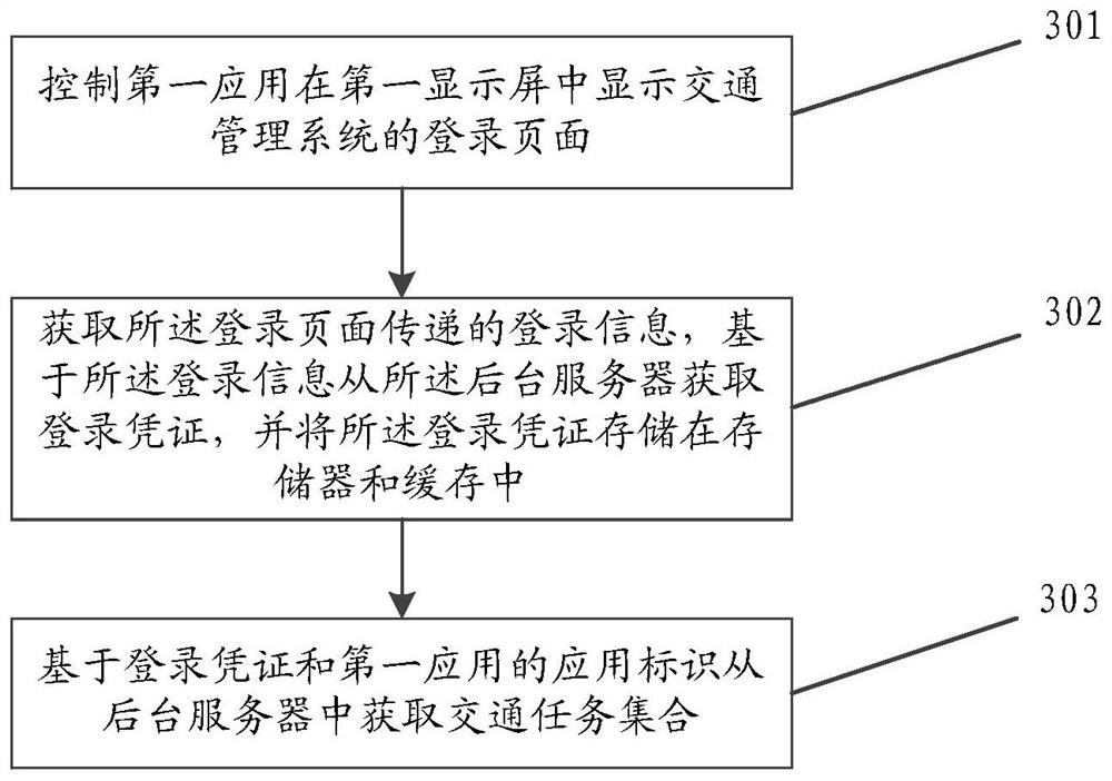 Traffic information processing method and system and electronic equipment