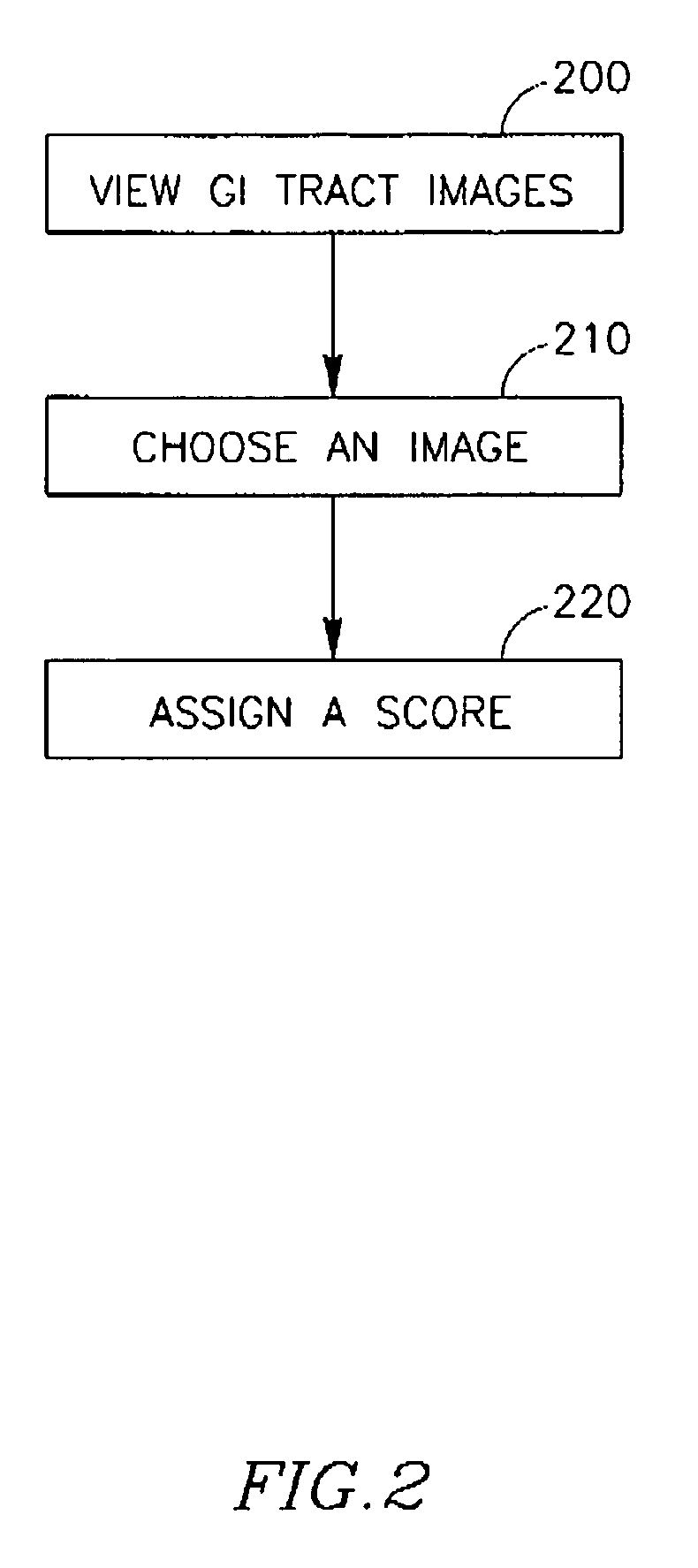 System and method for assessing a patient condition using tertiles derived from capsule endoscope images of the small bowel