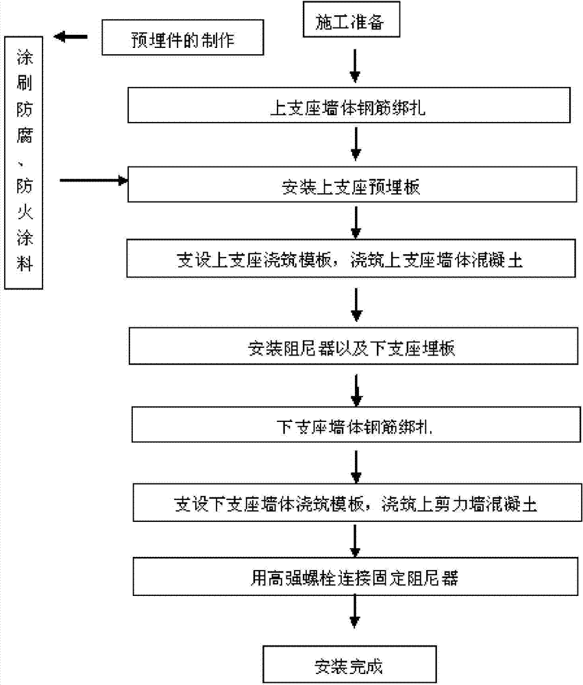 Top-down mounting and constructing method of soft-steel energy-dissipation damper system