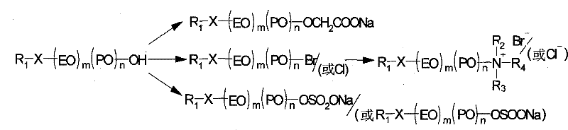 Fire-resistant non-injury fracturing fluid thickening agent and preparation method and usage thereof