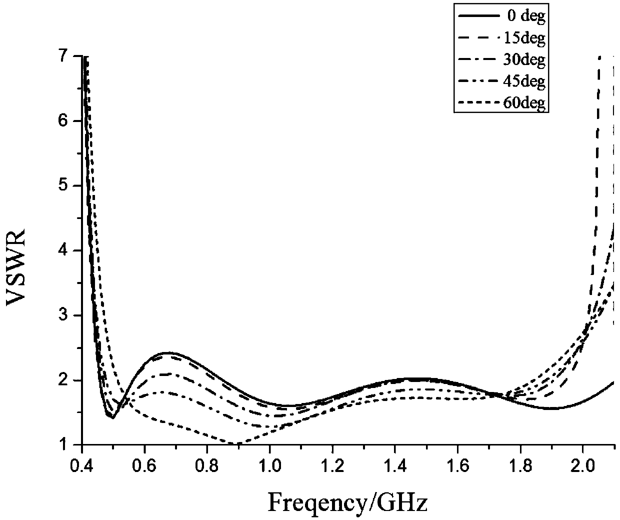 Low RCS ultra-wideband connected long slot antenna array based on resistive metamaterial loading