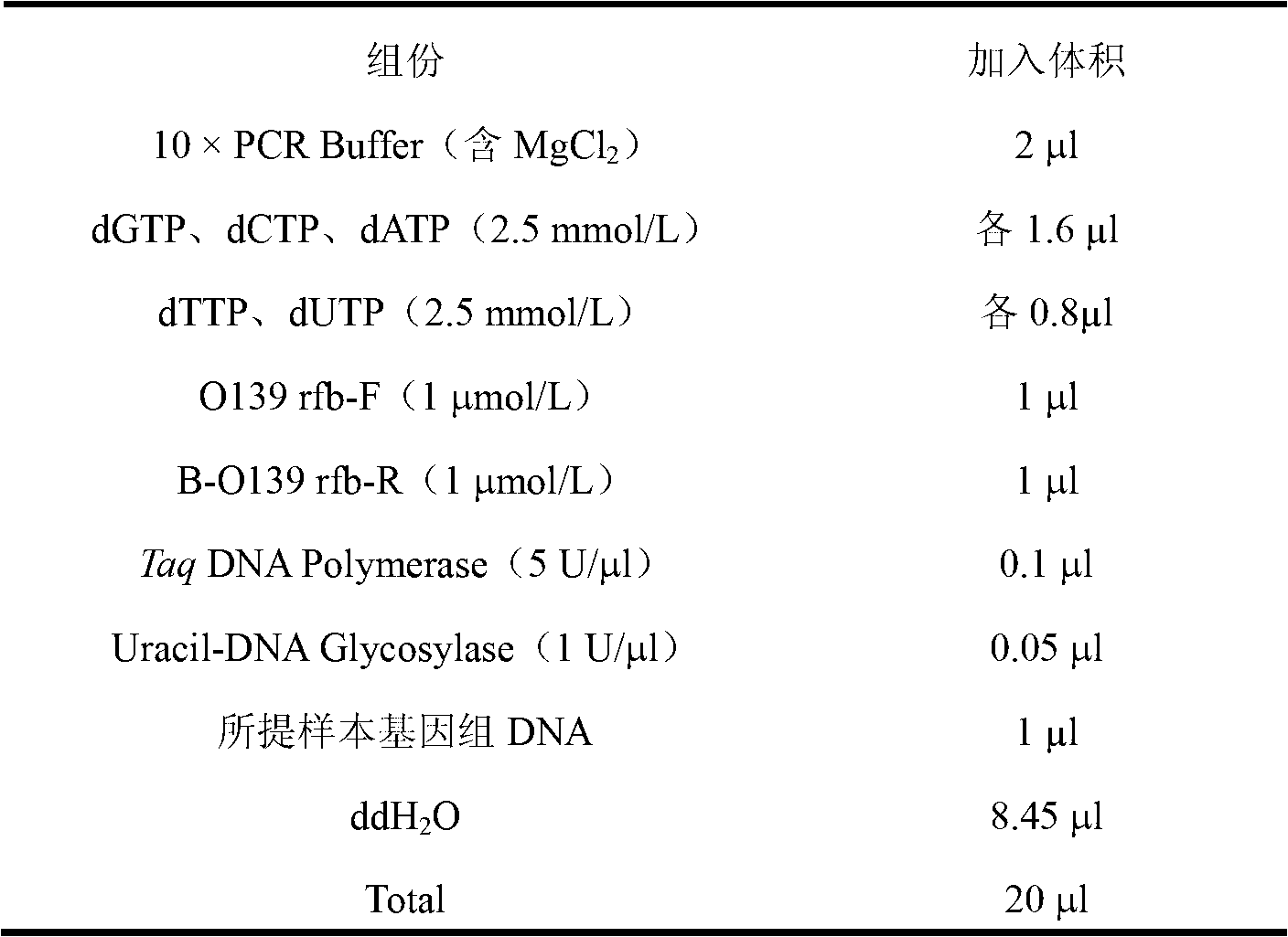 Method for detecting Vibrio cholerae O139 by using suspension chip technology