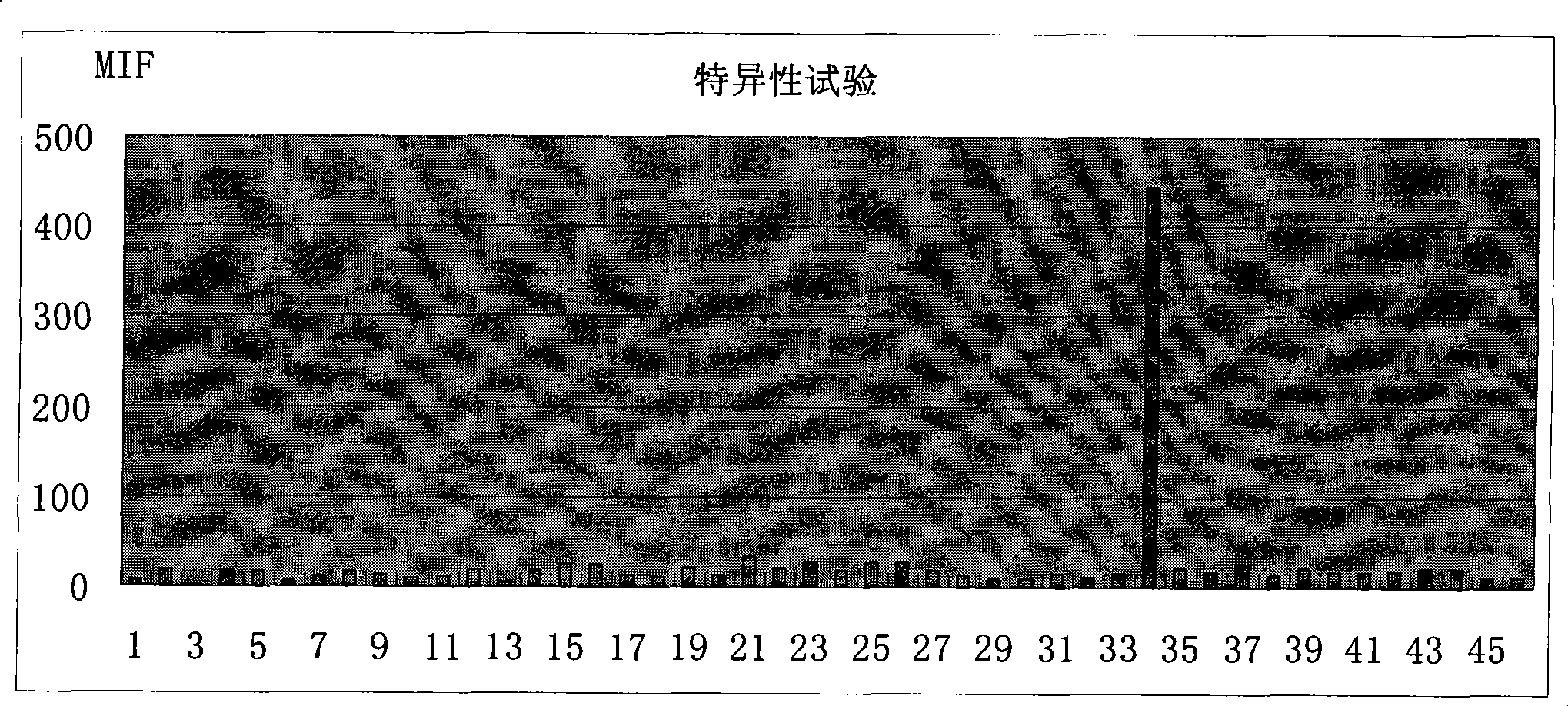 Method for detecting Vibrio cholerae O139 by using suspension chip technology