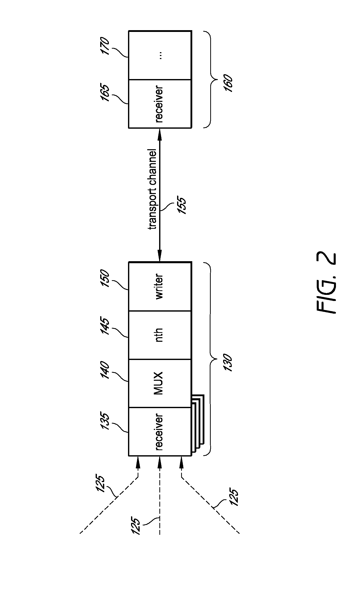 System and method for combining data streams in pipelined storage operations in a storage network
