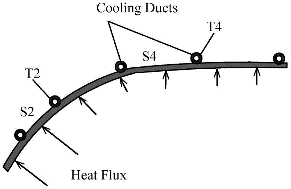 Optimum spacing obtaining method for cooling pipelines on back side of mirror body in extreme ultraviolet collecting system