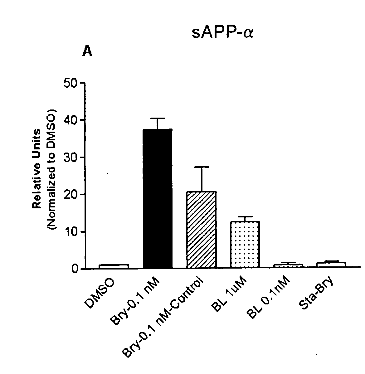 PKC activation as a means for enhancing sAPPALPHA secretion and improving cognition using bryostatin type compounds