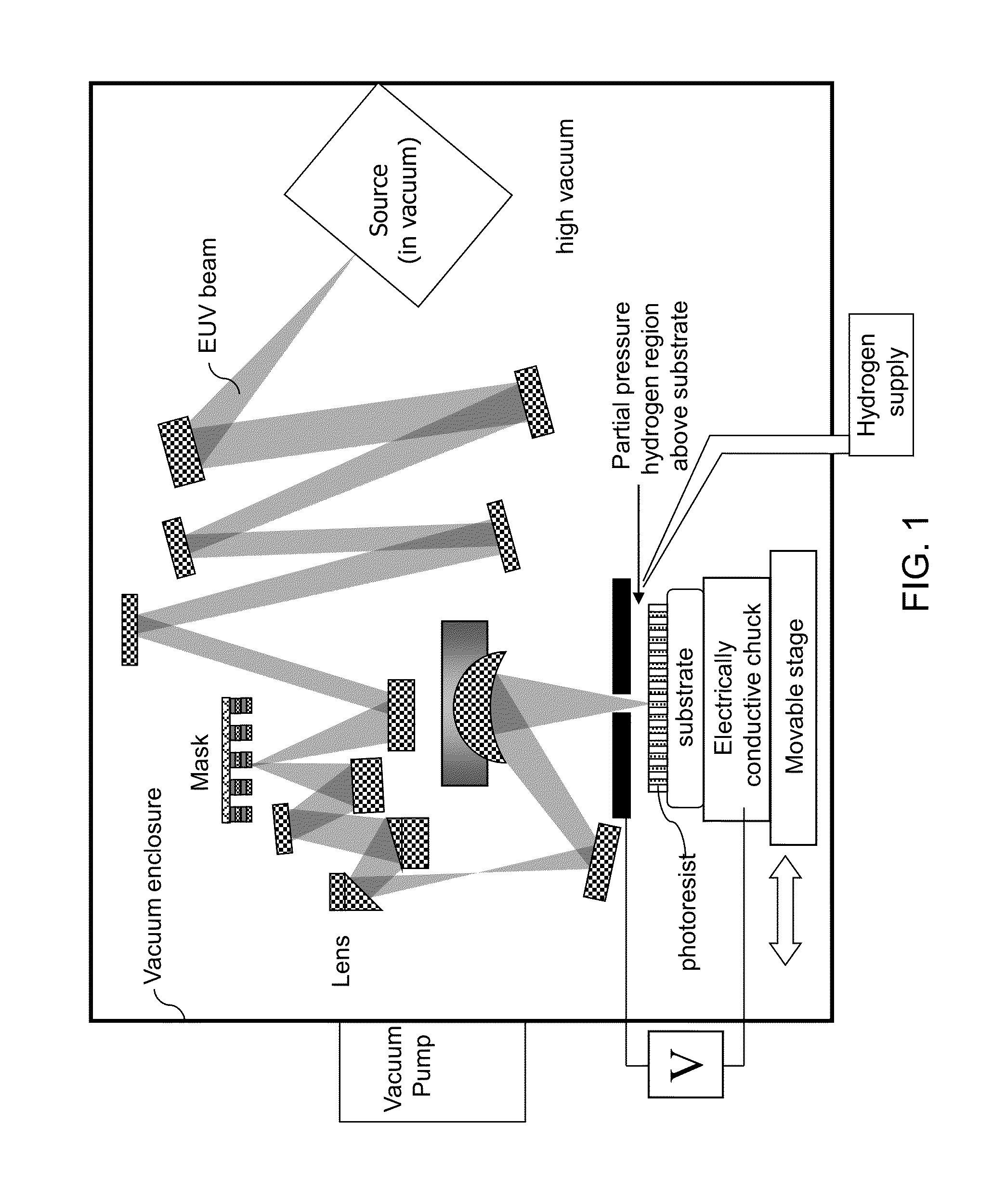 Amplification Method For Photoresist Exposure In Semiconductor Chip Manufacturing