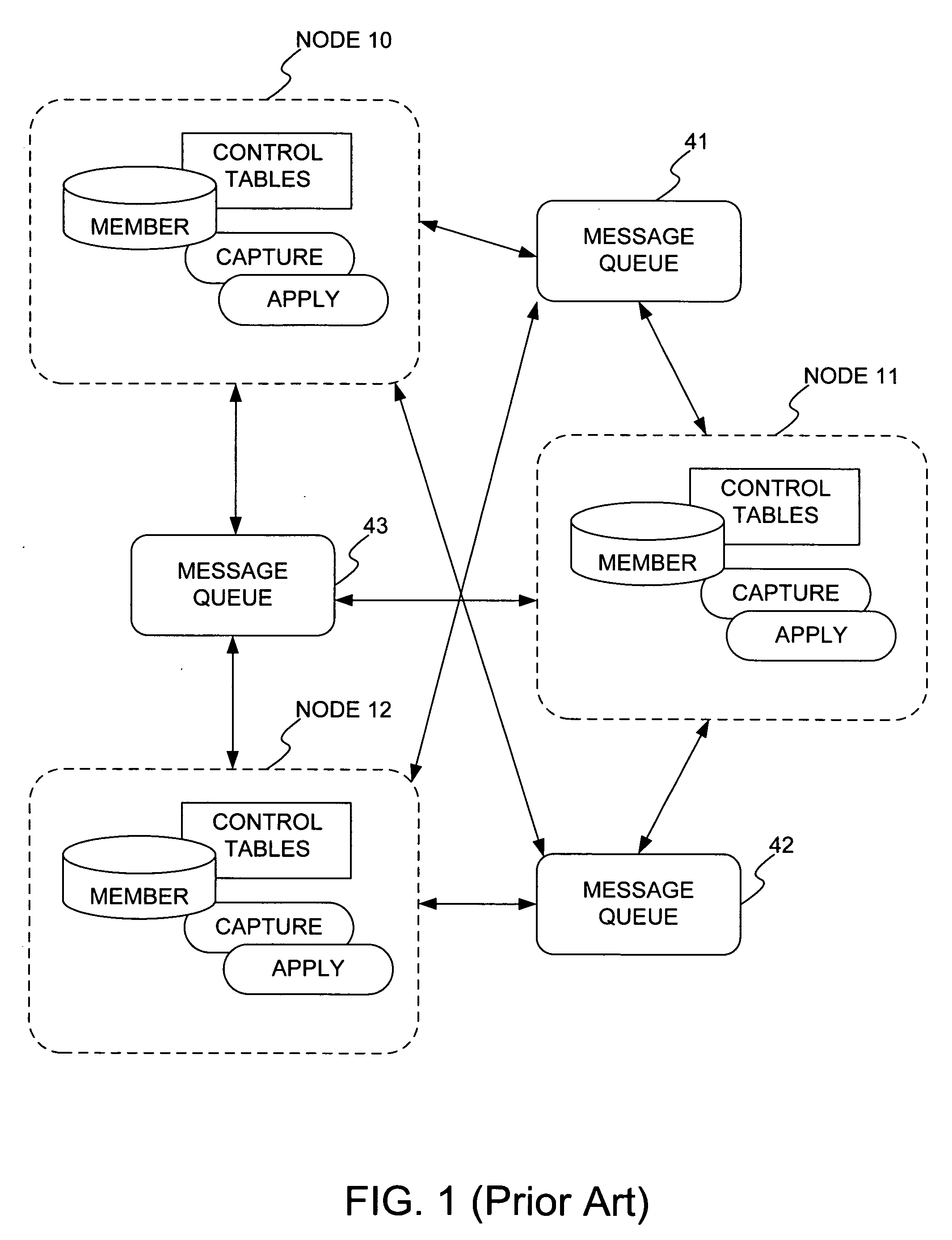 Peer-to-peer replication member initialization and deactivation