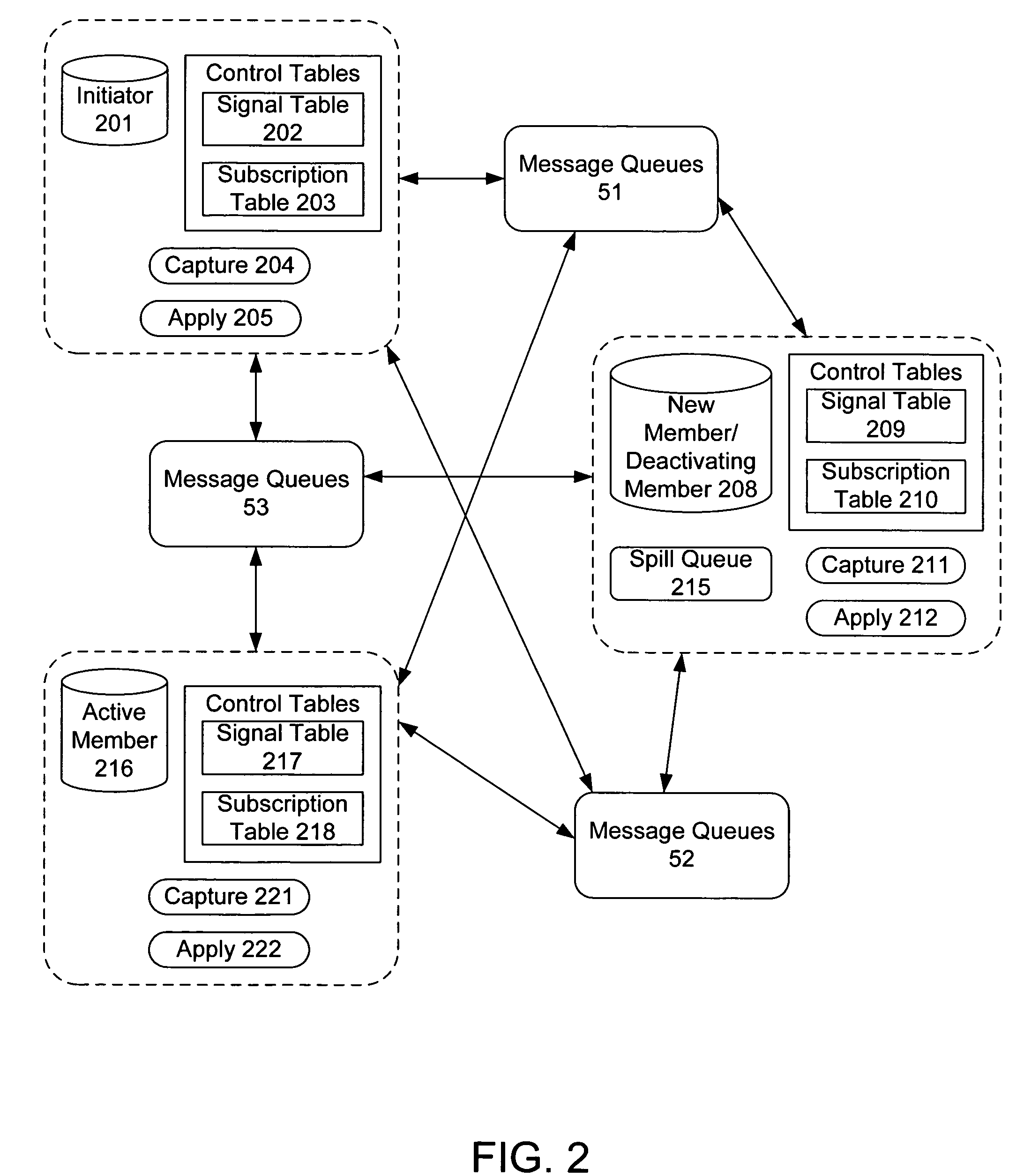 Peer-to-peer replication member initialization and deactivation