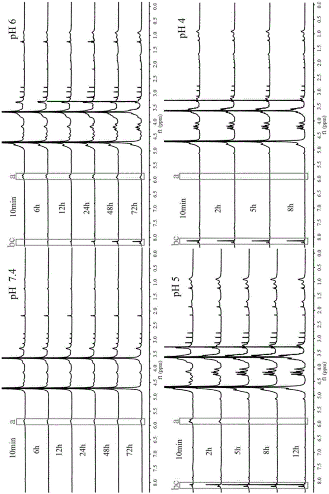 Synthesis method and application of a kind of methacrylamide orthoester monomer and acid-sensitive amphiphilic block copolymer thereof