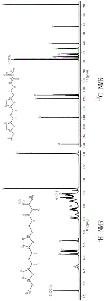 Synthesis method and application of a kind of methacrylamide orthoester monomer and acid-sensitive amphiphilic block copolymer thereof