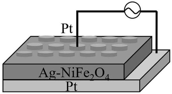 Nano noble metal particle modified nickel ferrite film resistive random access memory device and preparation method thereof