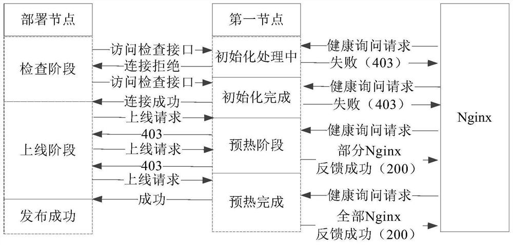 Node processing method and system, node, medium and computing equipment