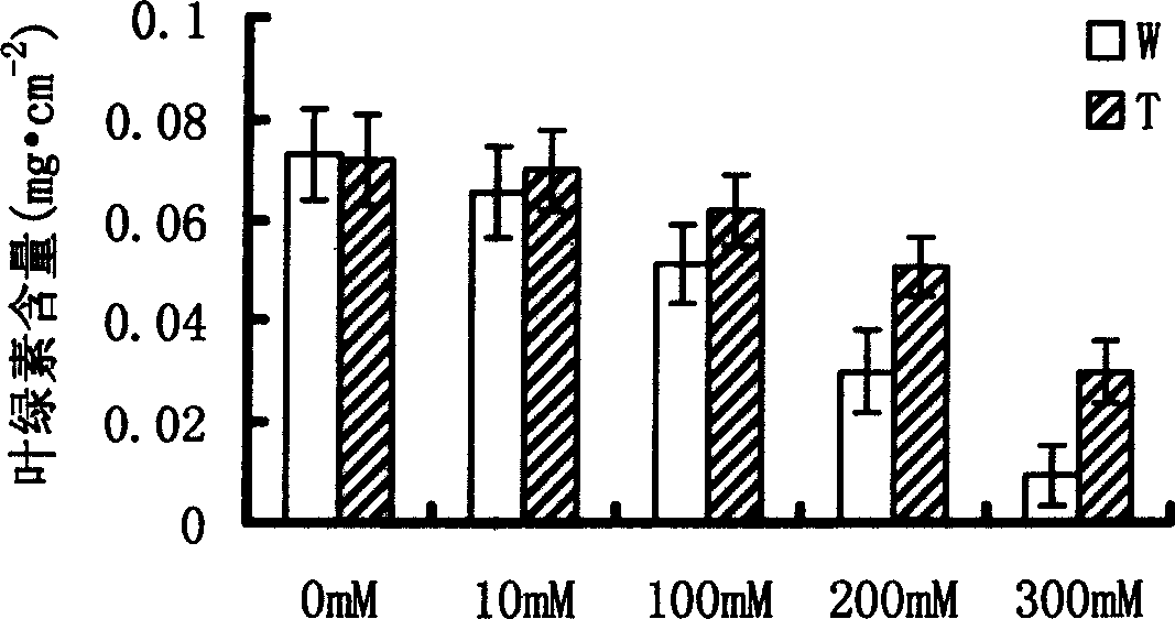 Cotton Na+/H+ reverse transport protein gene and its cloning method and application