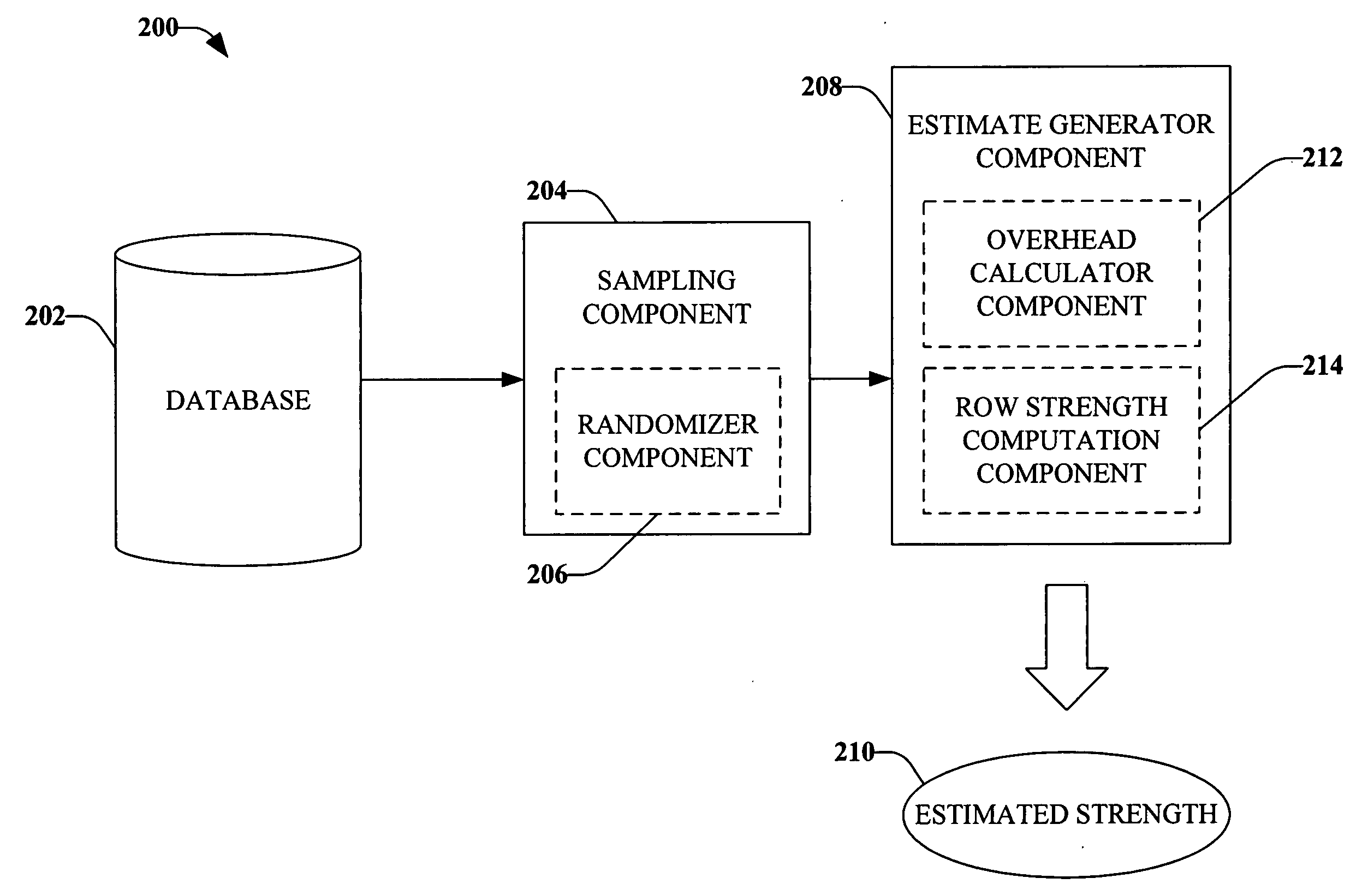 Systems and methods for estimating functional relationships in a database