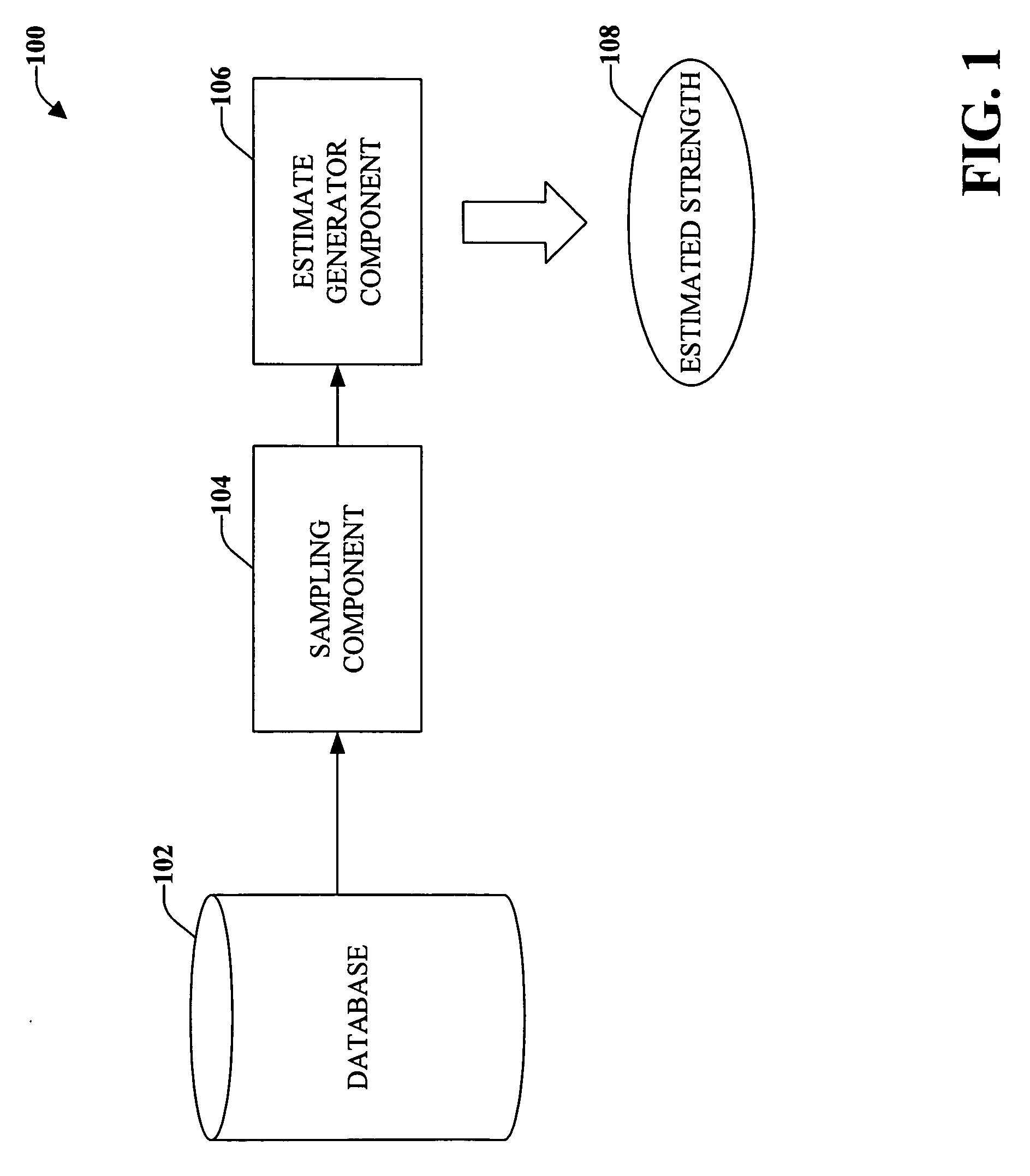 Systems and methods for estimating functional relationships in a database