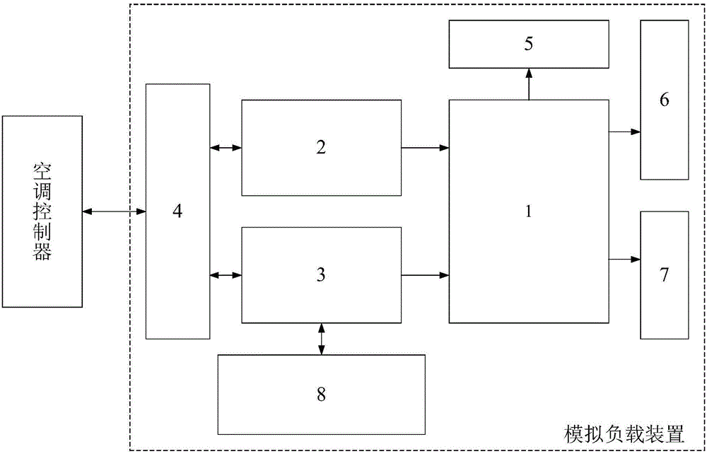 Artificial load device used for vehicle-mounted air conditioner controller