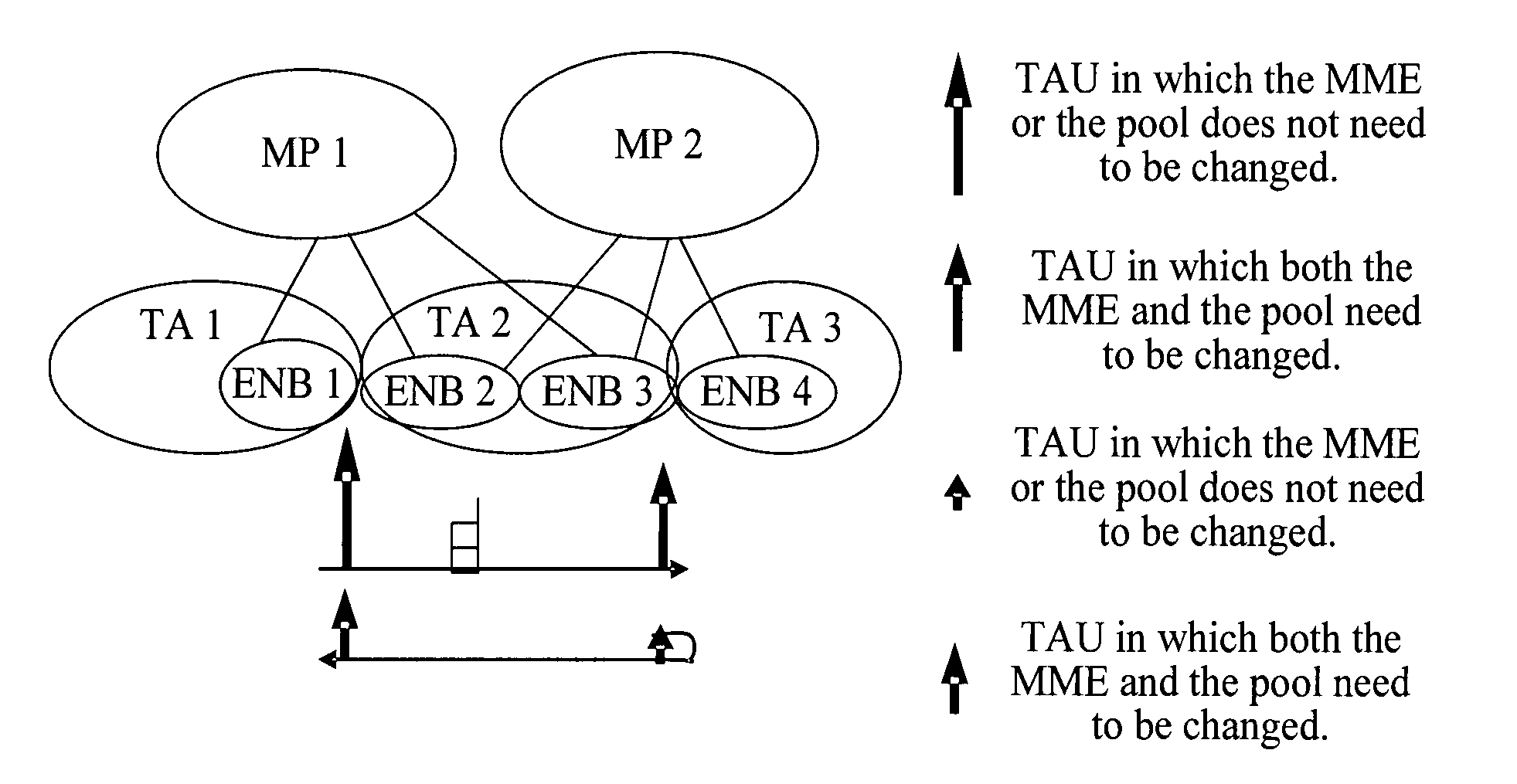 Method and system for selecting network equipment