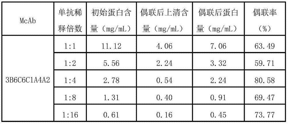 Enterohemorrhagic E.coli O157:H7 latex agglutination detection kit and application thereof