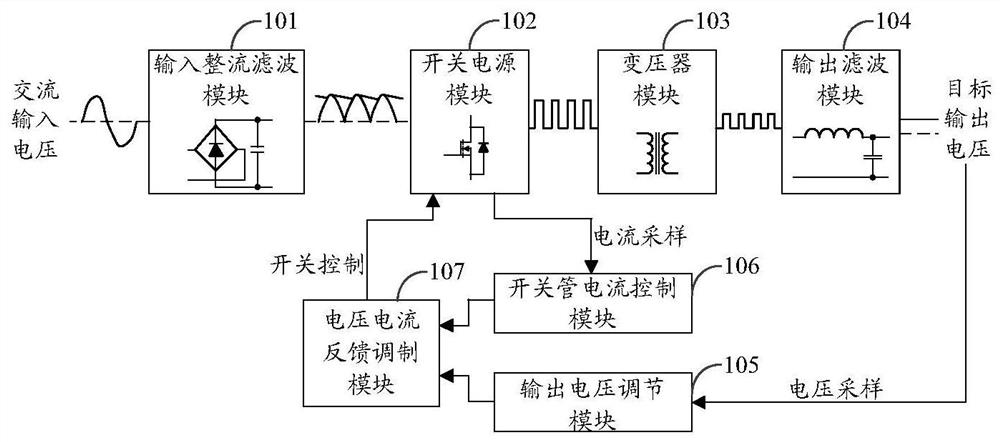 Power supply, power supply method and computer storage medium