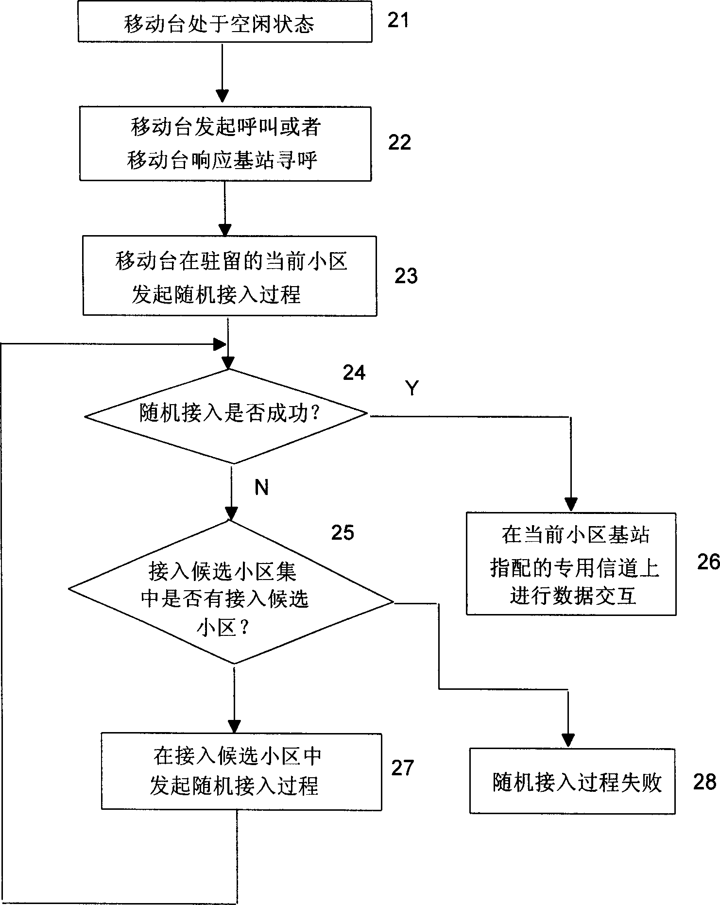 Method of raising successive mobile station accessing rate in mobile communication system