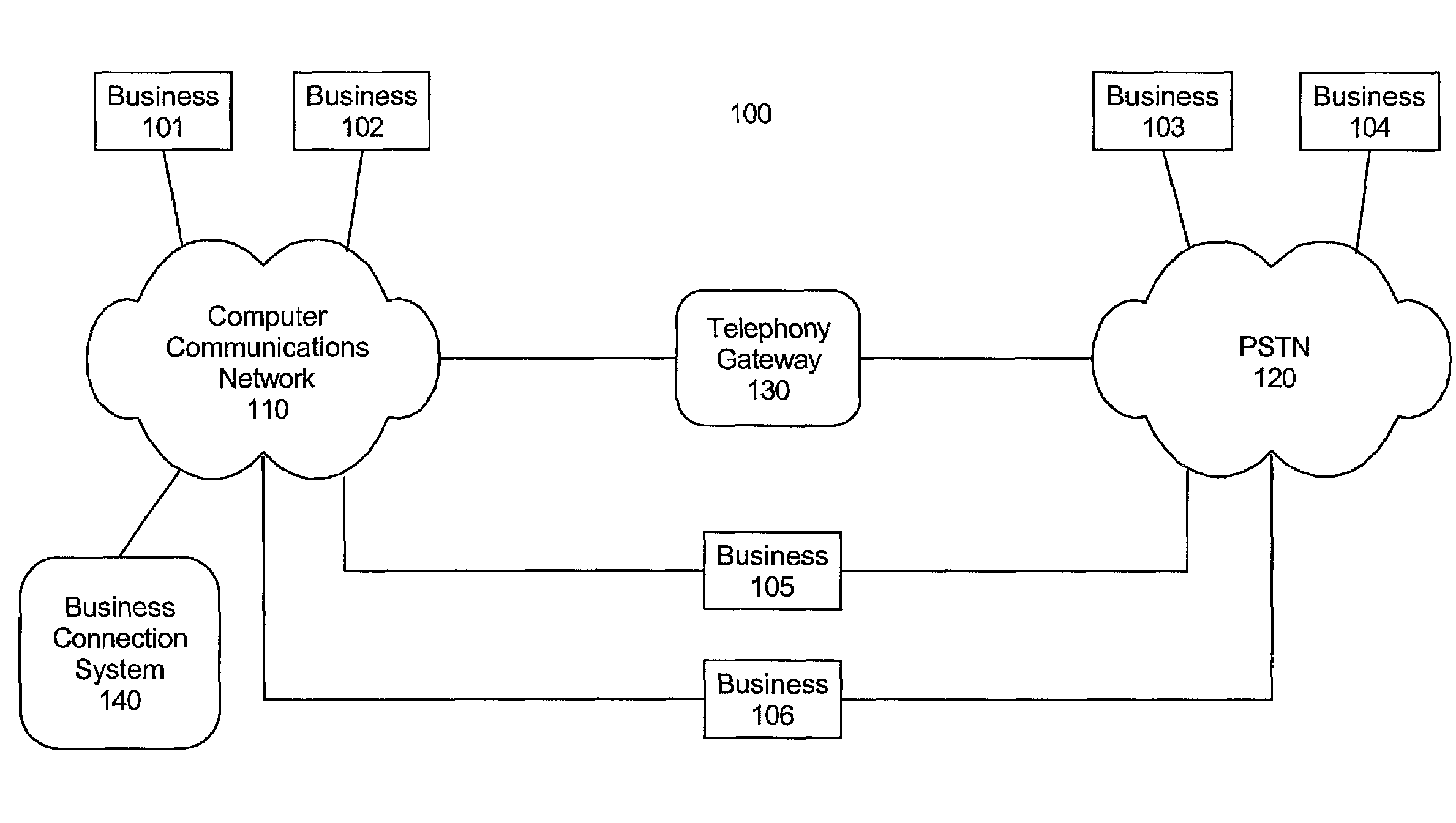 Method and system for connecting businesses through common interests