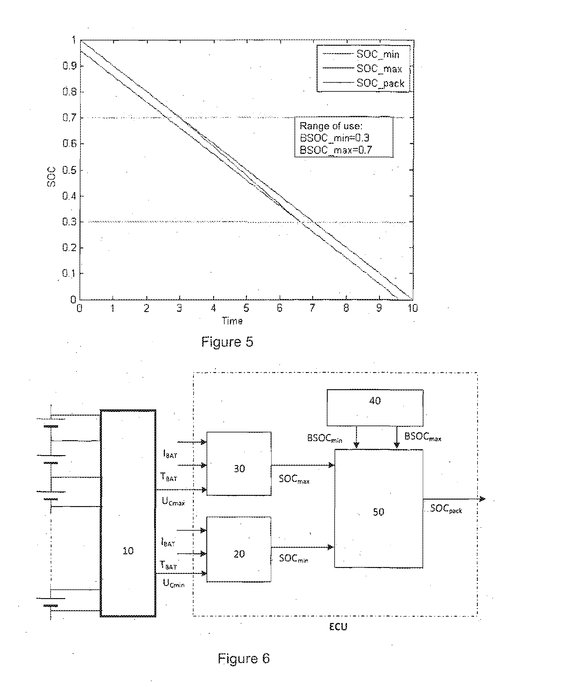 Method for assessing a state of charge of a battery comprising a plurality of cells having a variable range of use of state of charge