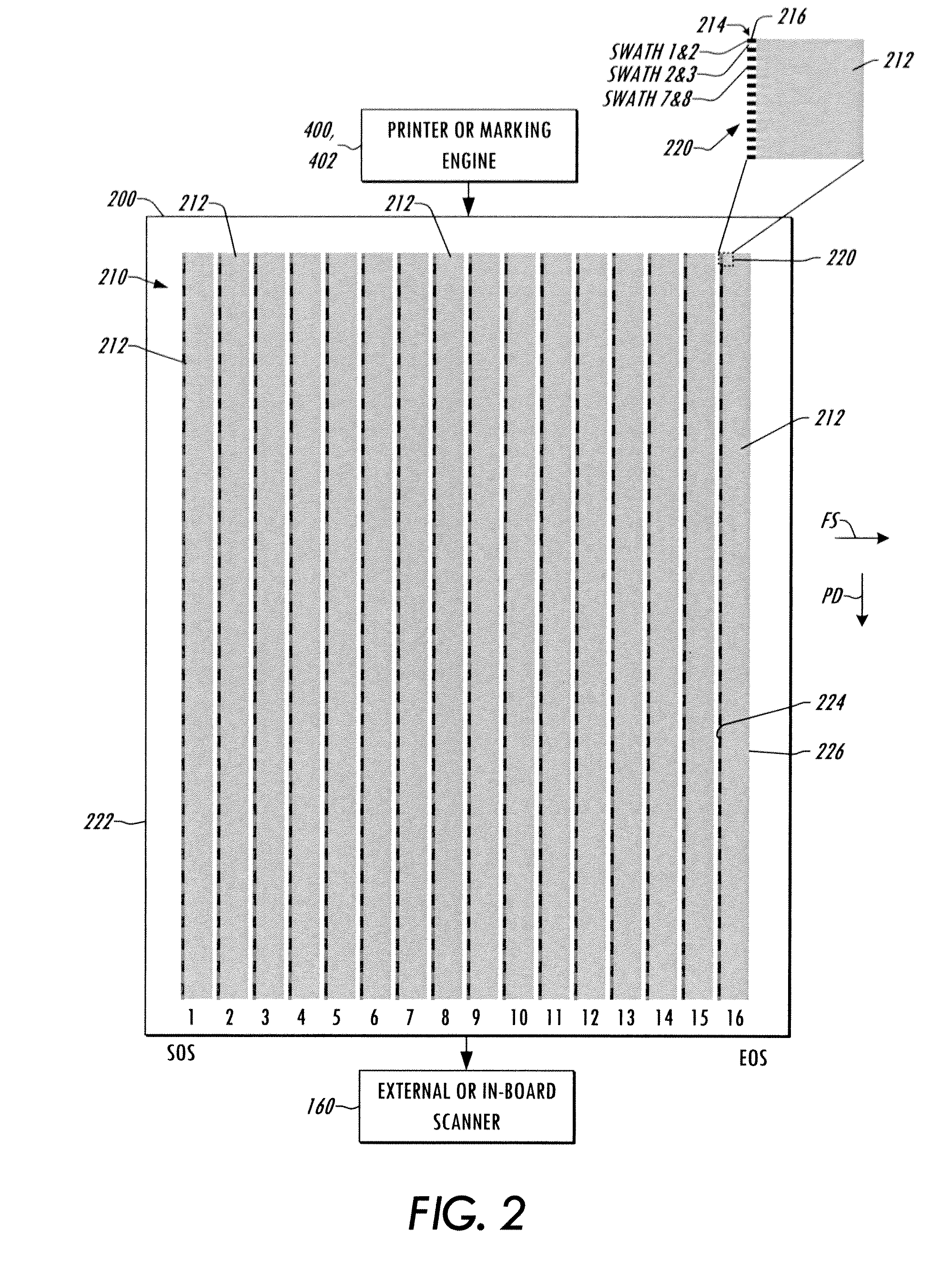 Process for creating facet-specific electronic banding compensation profiles for raster output scanners
