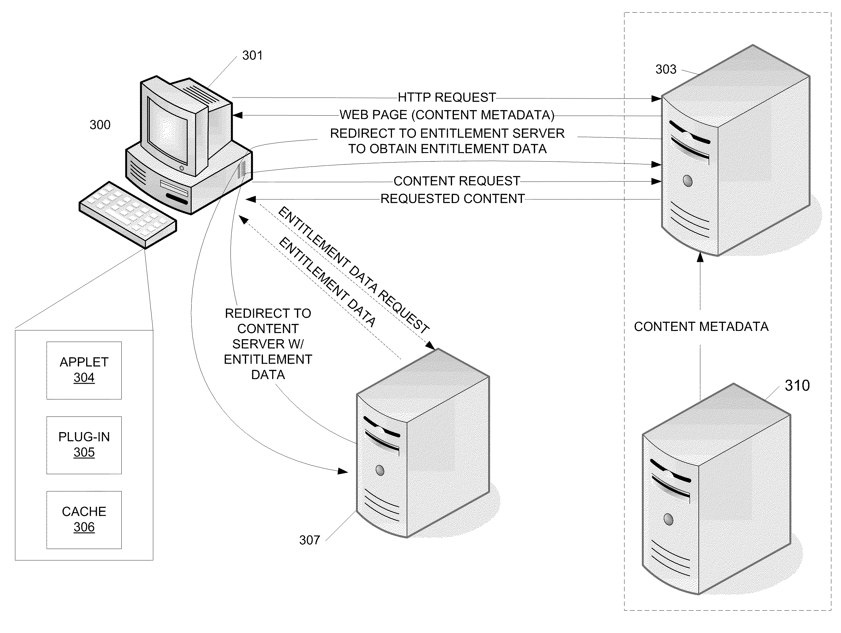 Method For Scalable Access Control Decisions