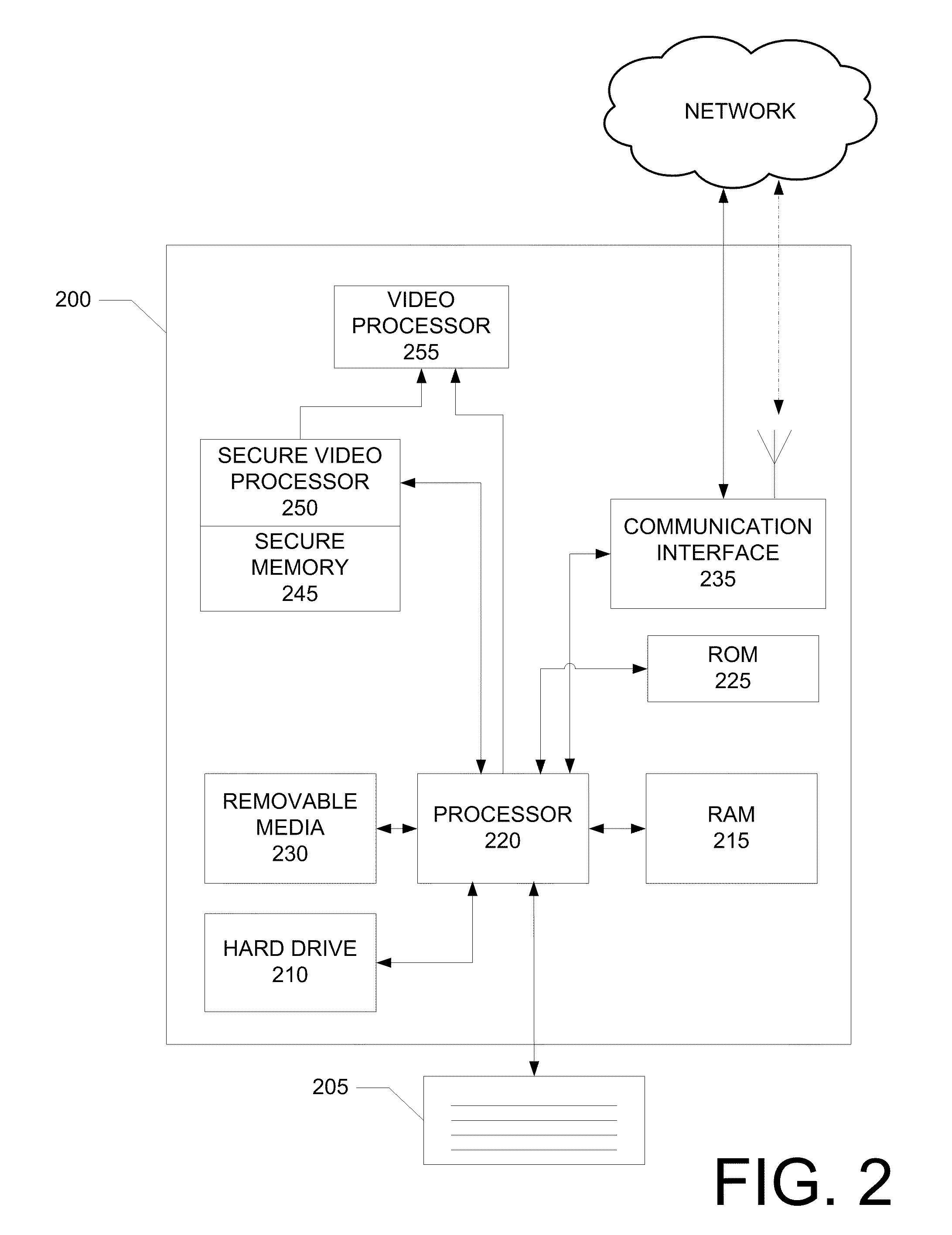 Method For Scalable Access Control Decisions