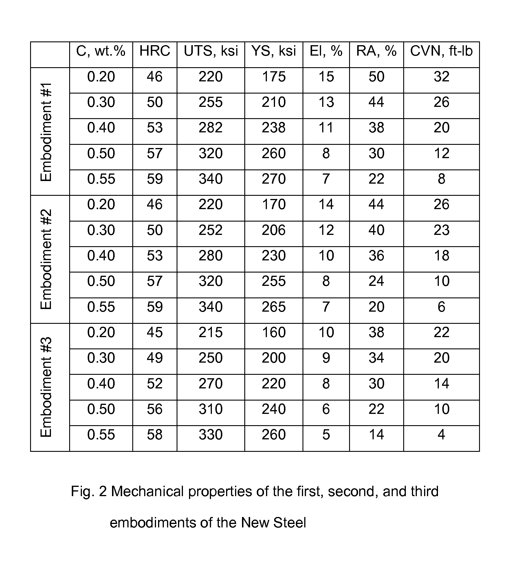 High Strength Low Alloy Steel and Method of Manufacturing