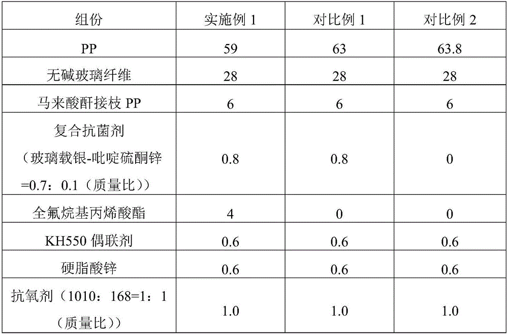 Air conditioner wind wheel material as well as preparation method and application thereof