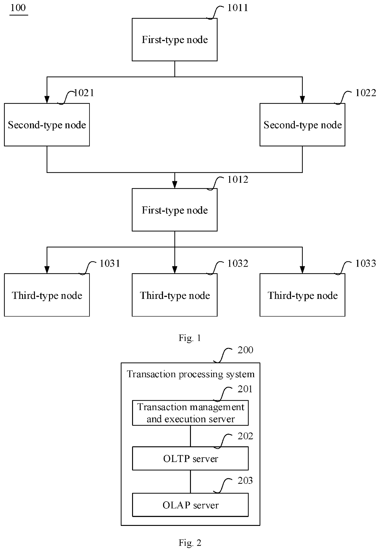 Transaction processing method and system, and server