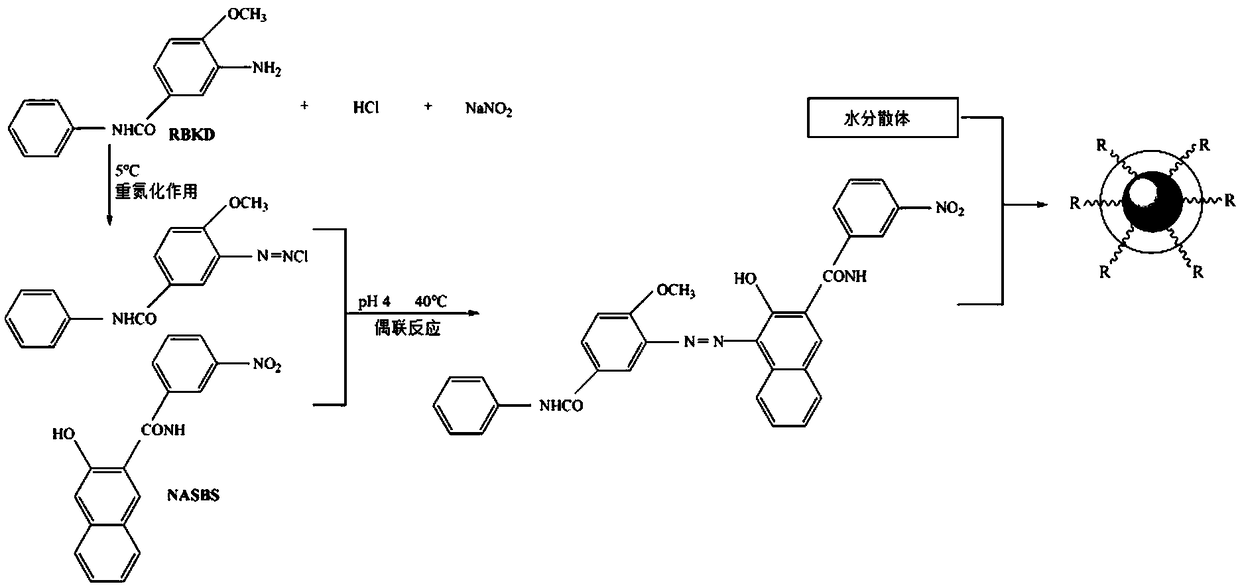 Waterborne dispersible monoazo nano organic pigment and preparation method thereof