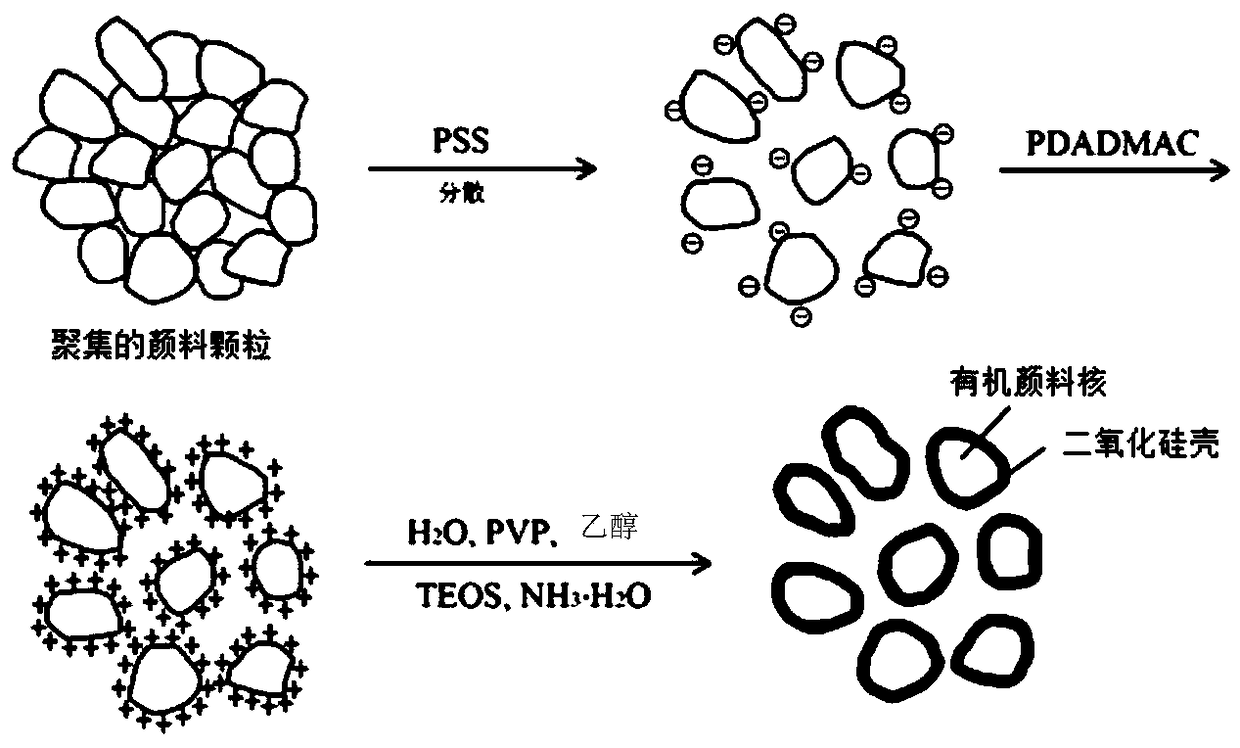 Waterborne dispersible monoazo nano organic pigment and preparation method thereof