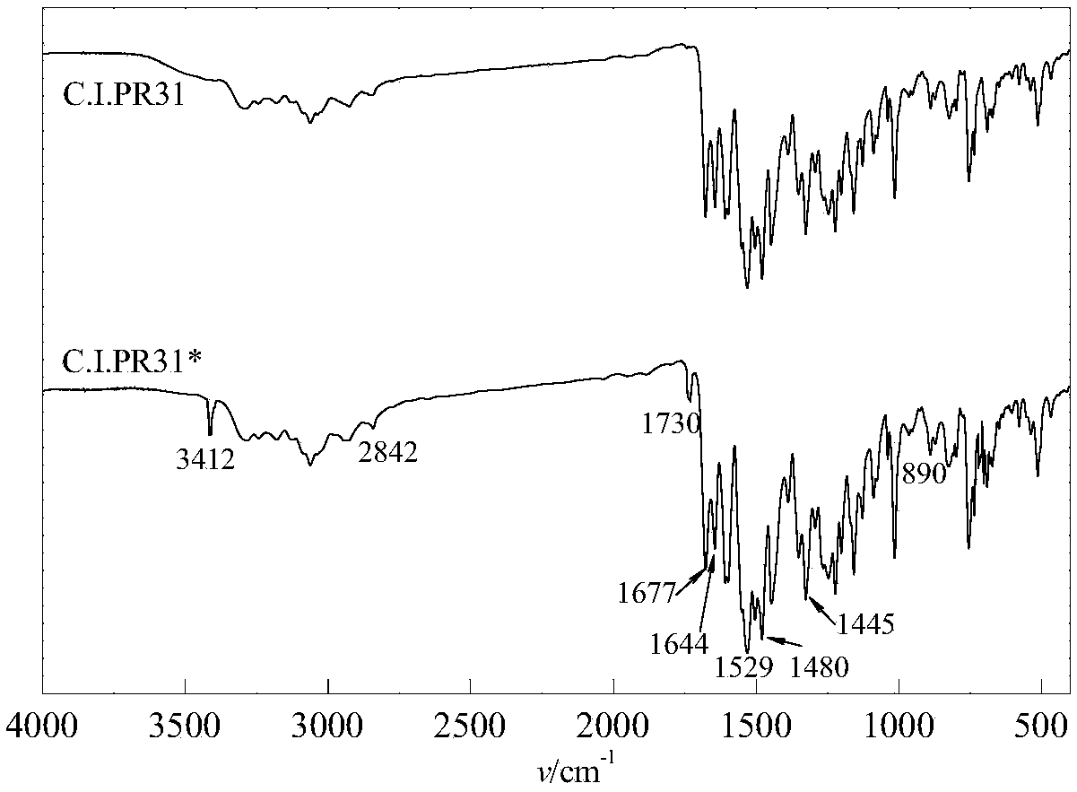 Waterborne dispersible monoazo nano organic pigment and preparation method thereof