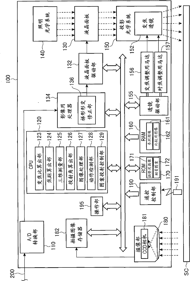 Projector and method of controlling projector