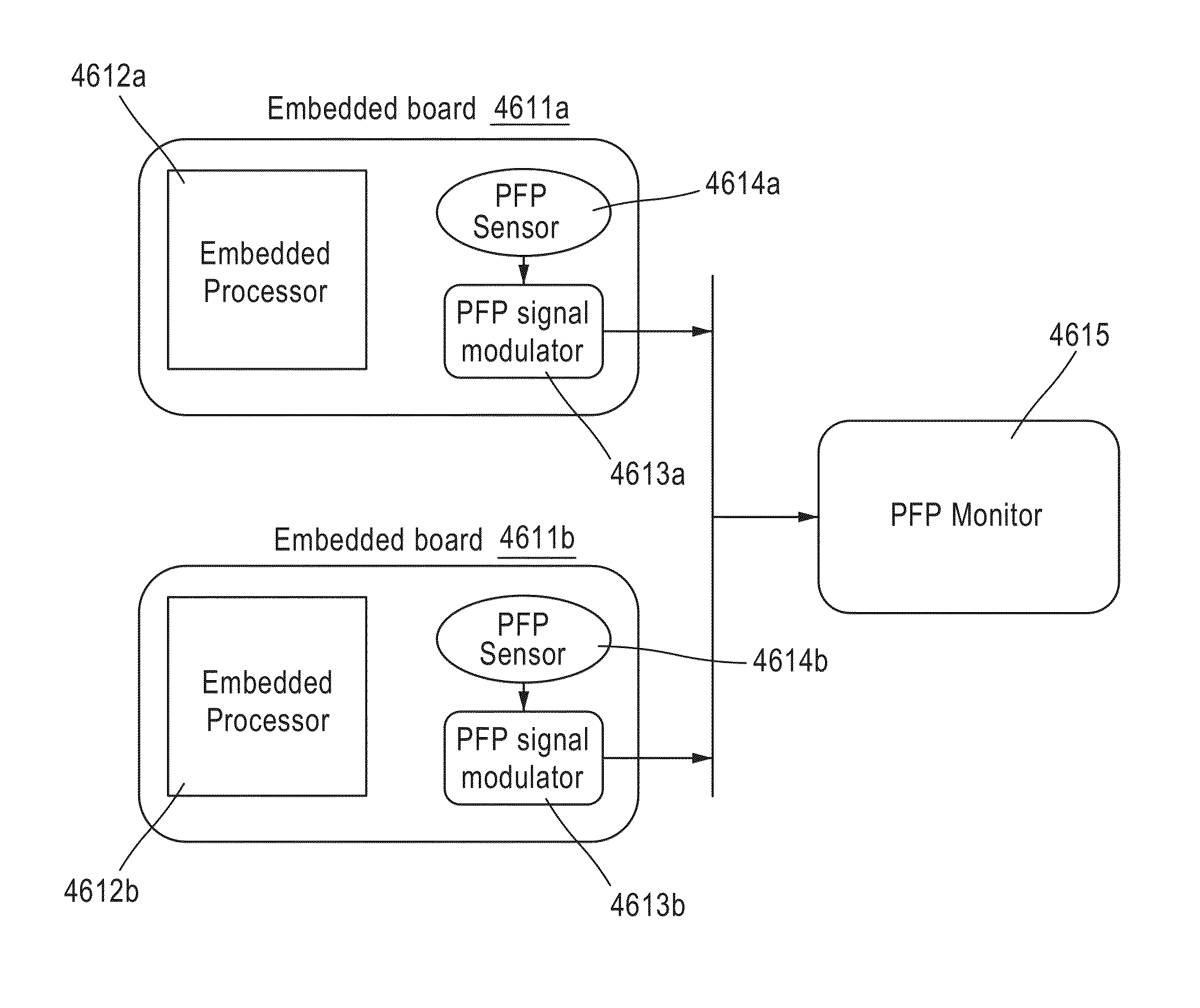 Systems, methods, and apparatus to enhance the integrity assessment when using power fingerprinting systems for computer-based systems