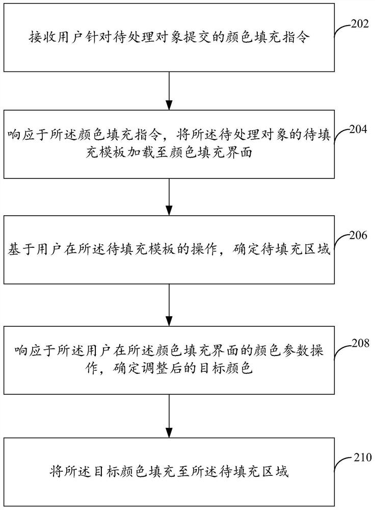 Color filling method and device