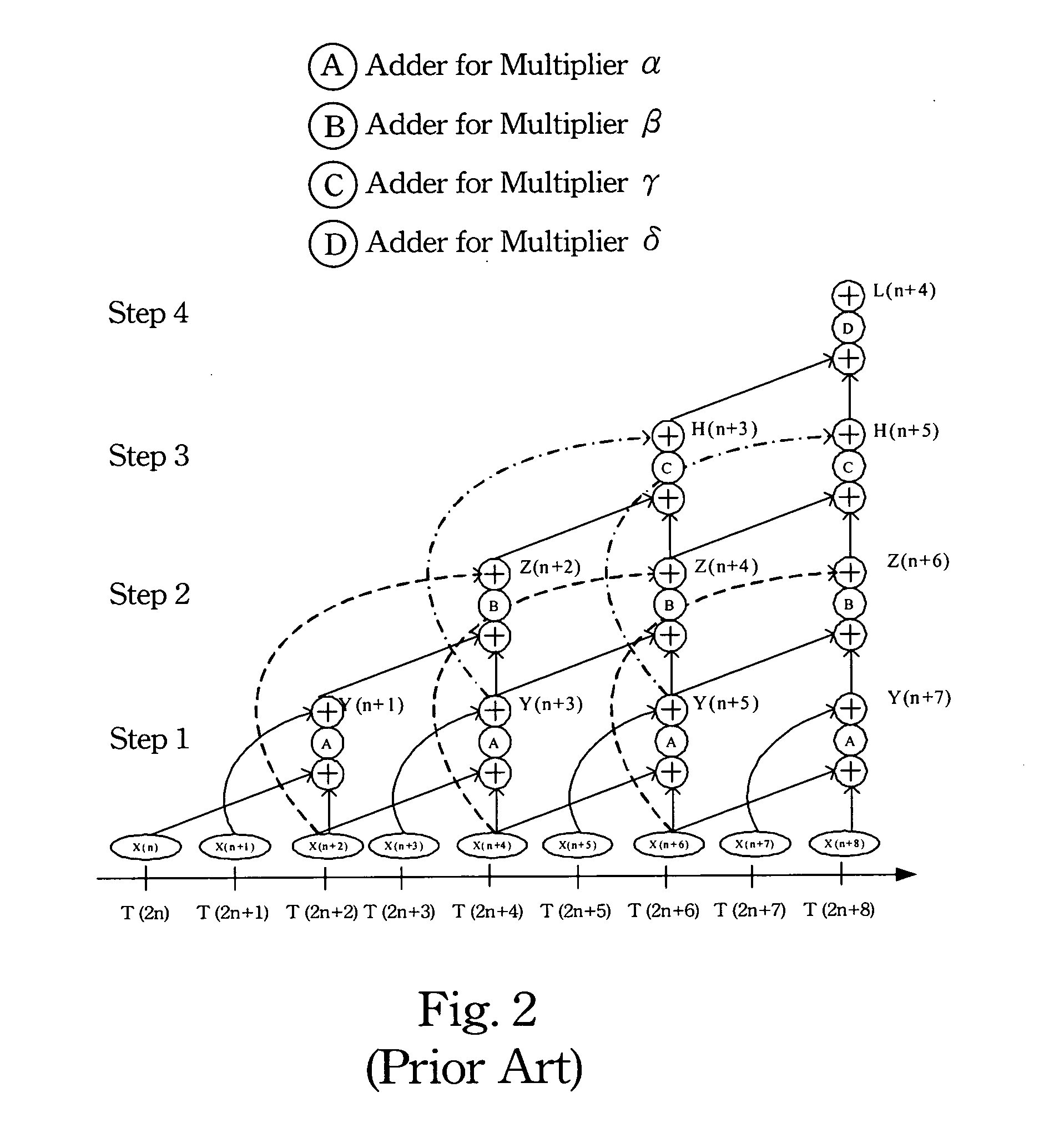 Method for processing digital image with discrete wavelet transform and apparatus for the same