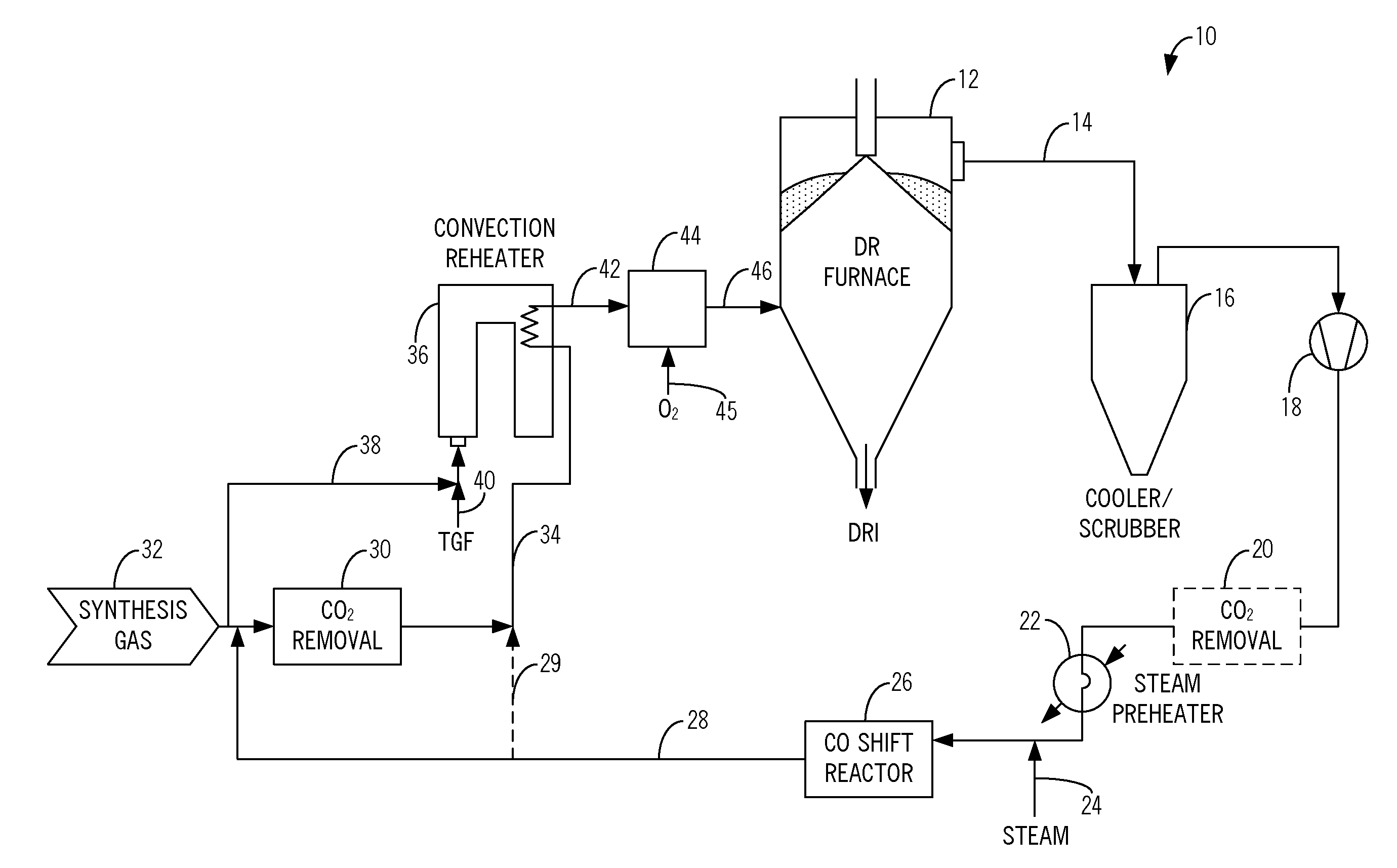 Method and system for the production of direct reduced iron using a synthesis gas with a high carbon monoxide content